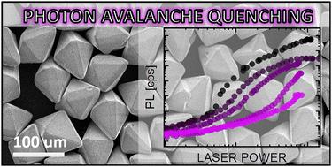 The mechanisms behind the extreme susceptibility of photon avalanche emission to quenching†