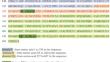 High-Performance Liquid Chromatography–Mass Spectrometry Study of the Effect of Accelerated Electrons on the Structure of Bovine Serum Albumin