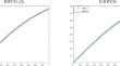 Enhanced resolution in solving first-order nonlinear differential equations with integral condition: a high-order wavelet approach