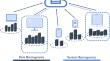 Adaptive client selection and model aggregation for heterogeneous federated learning