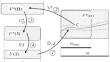 Controllability of Distributed Parameter Systems