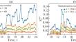 Some Aspects of Remote State Restoring in State Transfer Governed by XXZ-Hamiltonian