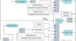 Load frequency control in interconnected microgrids using Hybrid PSO–GWO based PI–PD controller