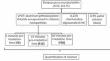 Efficiency of the photodynamic therapy on viability of Streptococcus mutans in the oral cavity using chitosan nanoparticles: an in vitro study.