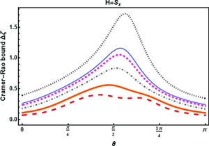 Achieving quantum metrological performance and exact Heisenberg limit precision through superposition of s-spin coherent states