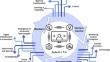 Modelling risks in transition from Industry 4.0 to Industry 5.0