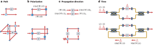 Experimental aspects of indefinite causal order in quantum mechanics