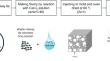 Enhanced CO2 Sequestration Strategy Using CO2 Capturing Material Synthesized from Spent Railway Tie Concrete