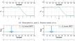 ECG signal decomposition using Fourier analysis