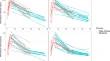 Understanding Drug Exposure and Trichuris trichiura Cure Rates: A Pharmacometric Approach for Albendazole-Ivermectin Co-medication in Tanzania and Côte d'Ivoire.