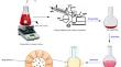 Formulation Development and In-Vitro Assessment of Rilpivirine Nanobilosomes