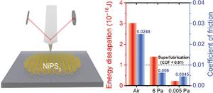 Nickel phosphorous trisulfide: A ternary 2D material with an ultra-low coefficient of friction