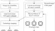 Verification and Validation with Prototype Chip Implemented with Layout Level Scan C-Elements