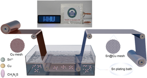 Roll-to-roll fabrication of lithiophilic Sn-modified Cu mesh via chemical tin plating approach for long-cycling lithium metal batteries