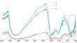 Adsorption Removal of Cationic Dye (Methylene Blue) and Anionic Dye (Congo Red) into Poly(m-aminophenol)/x%SnO2 Nanocomposite (with x = 1, 3, and 10)