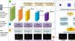 A method of hybrid dilated and global convolution networks for pavement crack detection