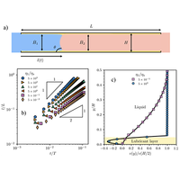 Capillary imbibition in lubricant-coated channels