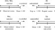 Test-based measurement of skill mismatch: a validation of five different measurement approaches using the NEPS