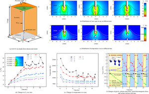 Multi-physics coupling simulation of GMAW arc and droplet behaviors based on CFD