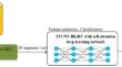 TFCNN-BiGRU with self-attention mechanism for automatic human emotion recognition using multi-channel EEG data