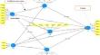 Dark triad personality, motivational dynamics and nascent entrepreneurs entrepreneurial intentions: cross-country comparison