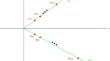 Exponential polynomials as solutions of certain type binomial differential equations