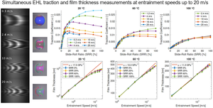 Elastohydrodynamic Traction and Film Thickness at High Speeds