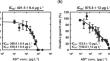 Assessing the impact of arsenite and arsenate on Sarcodia suae: a tale of two toxicities.