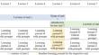 Effects of short- and long-term prompting in learning journals on strategy use, self-efficacy, and learning outcomes