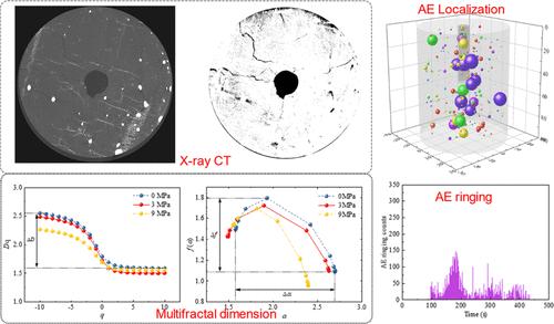 Multifractal Characterization of Coal Deterioration Induced by Cyclic Hydraulic Pressure Based on the Acoustic Emission Test and X-ray Microscopy