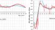 Invariances in relations between aging, exposure to external hazards, and mortality reflected in life table aging rate (LAR) patterns examined through the lens of generalized Gompertz-Makeham law.