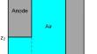 Electric arc vacuumless synthesis of IV–V group transition metal carbides