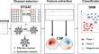 STGAT-CS: spatio-temporal-graph attention network based channel selection for MI-based BCI