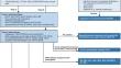 Approach to the patient with eosinophilia in the era of tyrosine kinase inhibitors and biologicals.