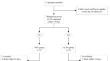 The impact of artificial liver support system on intestinal microbiota and serum bile acid profiles in patients with acute-on-chronic liver failure: a prospective cohort study.