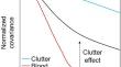 Adaptive Clutter Filtering for Speckle Decorrelation-Based Blood Flow Measurements