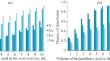 Analysis of Cerium-Substituted Yttrium Iron Garnets Using Inductively Coupled Plasma Atomic Emission Spectrometry with Preliminary Decomposition in a Microwave System