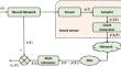 Design of an event-triggered extended dissipative state estimator for neural networks with multiple time-varying delays