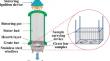 Adhesive behaviour of ultrafine particulate matters from iron ore sintering flue gas on grate bar and control technique