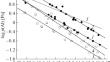 High-Temperature Mass Spectrometric Study of the Vaporization of Oxycarbide MAX Phase Ceramics