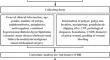 Risk factors and prediction model for delayed bleeding after cold snare polypectomy: a retrospective study.