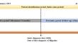 A Retrospective Analysis of Disease Epidemiology, Comorbidity Burden, Treatment Patterns, and Healthcare Resource Utilization of Migraine in the United Arab Emirates.