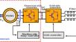 Design of fuzzy dissipative sampled-data control for nonlinear wind turbine systems with random packet losses and communication delays