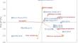 Stability and genetic parameters for cassava yield attributes in the tropical humid region of Brazil