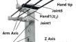 Improving Path Accuracy and Vibration Character of Industrial Robot Arms with Iterative Learning Control Method