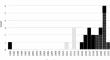 Clinical analysis of Bornavirus Encephalitis cases demonstrates a small time window for Etiological Diagnostics and treatment attempts, a large case series from Germany 1996-2022.