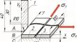 Mathematical Approach to the Stress-Strain State of AMg61 Alloy Weld Joints during their Electrodynamic Treatment on Fusion Welding