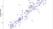 General classes of bivariate distributions for modeling data with common observations