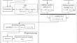 PaSTiLa: Scalable Parallel Algorithm for Unsupervised Labeling of Long Time Series