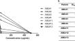 Anticancer effects of Artemisia campestris extract on acute myeloid leukemia cells: an ex vivo study.